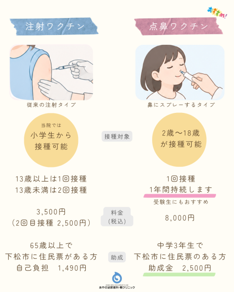 インフルエンザ予防接種の予約開始いたします